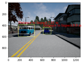 Object Distance Estimation