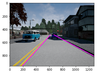 Lane Detection