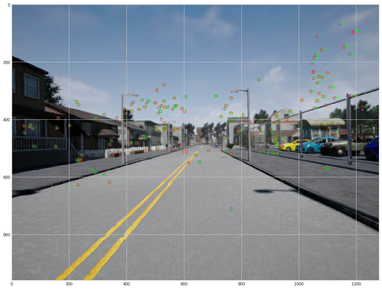 Trajectory Estimation Visualization