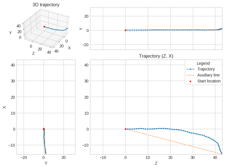Trajectory Estimation Visualization